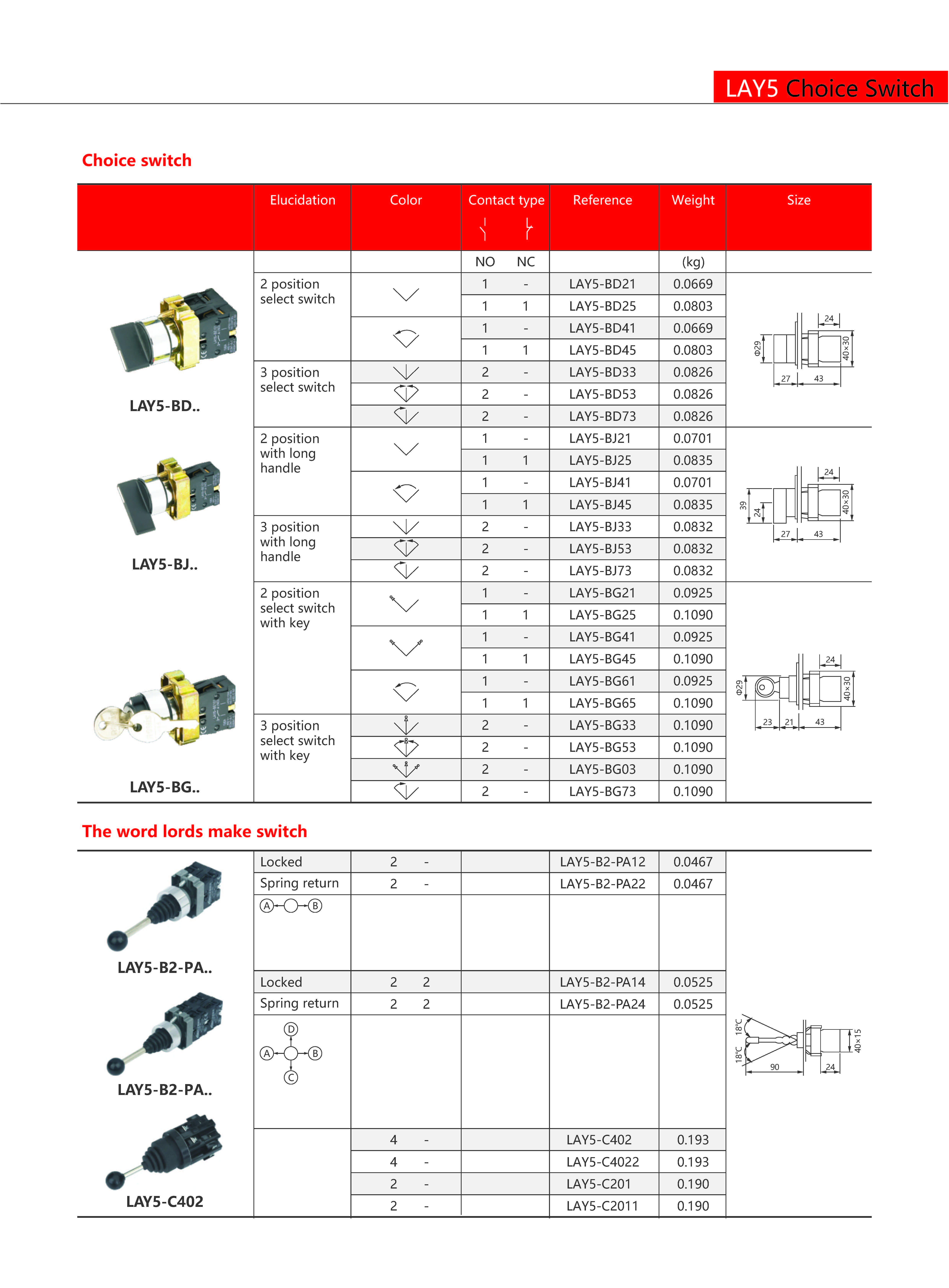 Technical Drawing